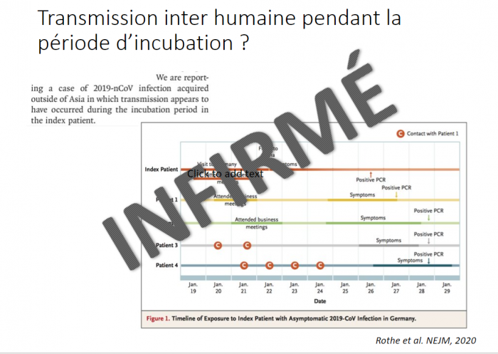 Extrait du diaporama présenté par le Prof. Yazdanpanah pour illustrer son intervention lors de la séance inaugurale du Congrès ADF 2021 sur le thème "COVID-19, bilan et perspectives : quels enseignements pour la profession dentaire ?". Il s'agit du résultat d'une étude allemande publiée en février 2020 (Rothe et Al. NEJM, 2020) et montrant la transmission de la Covid-19 par des malades asymptomatiques - article qui venait tellement contredire les connaissances de l'époque sur les coronavirus qu'il a été infirmé.