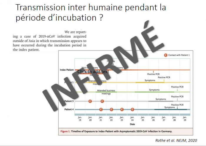 Extrait du diaporama présenté par le Prof. Yazdanpanah pour illustrer son intervention lors de la séance inaugurale du Congrès ADF 2021 sur le thème "COVID-19, bilan et perspectives : quels enseignements pour la profession dentaire ?". Il s'agit du résultat d'une étude allemande publiée en février 2020 (Rothe et Al. NEJM, 2020)  et montrant la transmission de la Covid-19 par des malades asymptomatiques - article qui venait tellement contredire les connaissances de l'époque sur les coronavirus qu'il a été infirmé. 